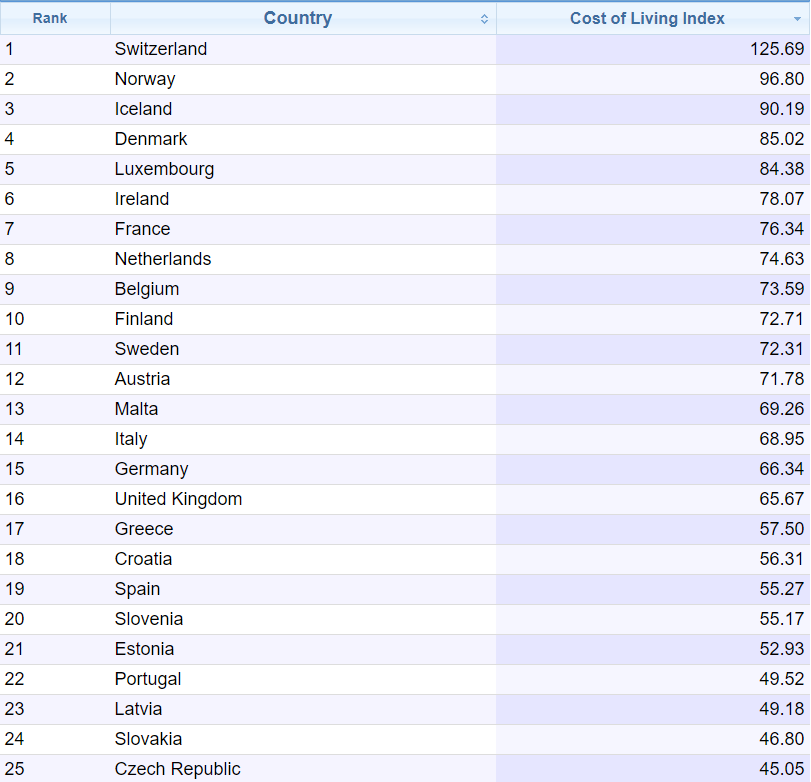 20 Common Questions About Living In Spain Answered - Sanitas Health